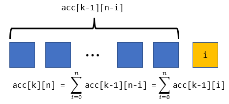 [no-alignment]